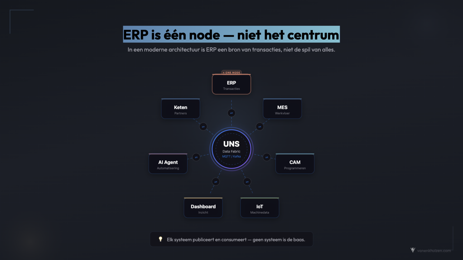 Overview of the traditional ERP landscape in the metals industry