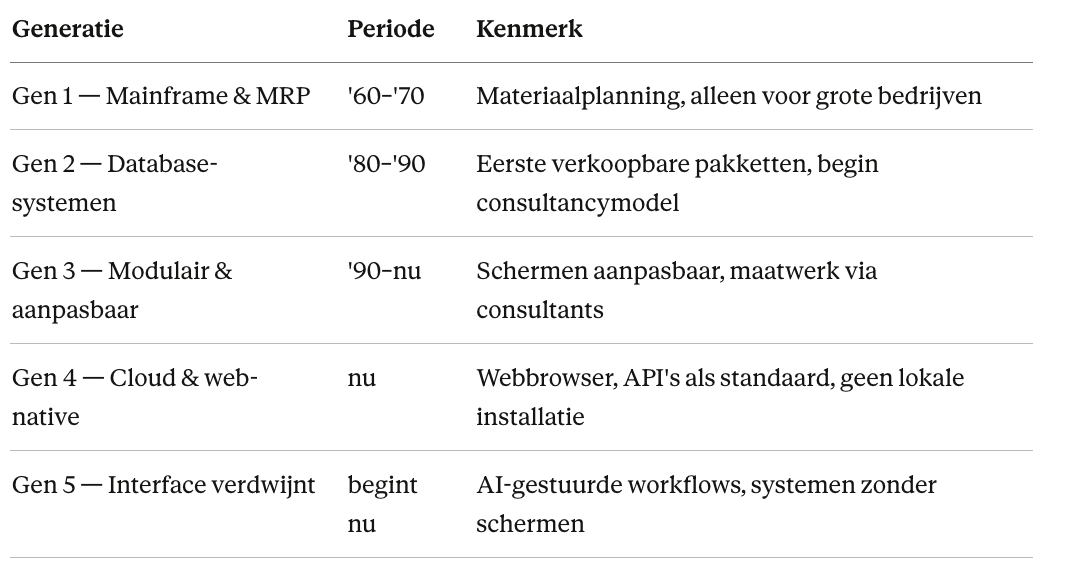 Timeline of five generations of ERP software