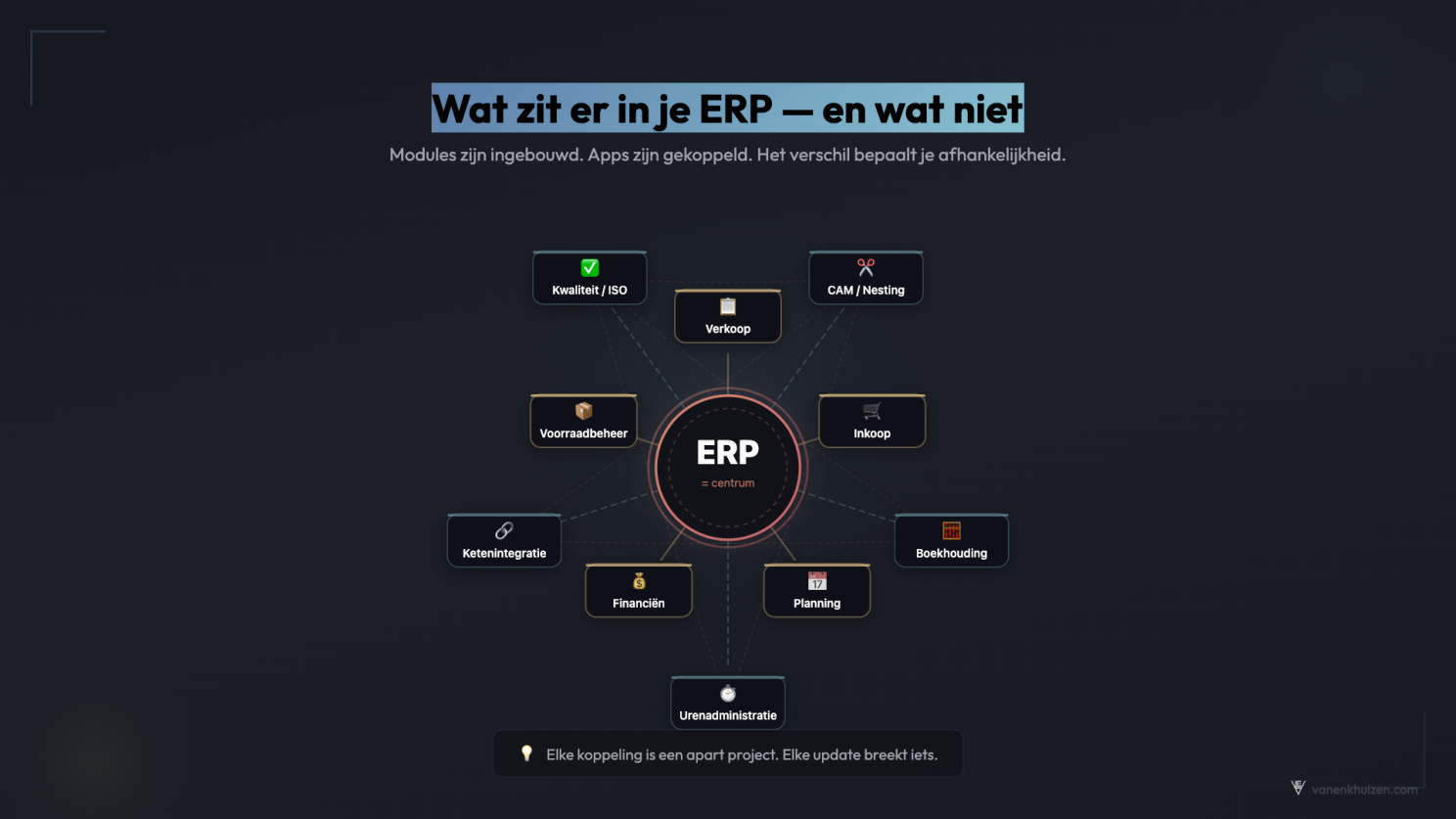 Comparison of ERP functionality versus shop floor needs