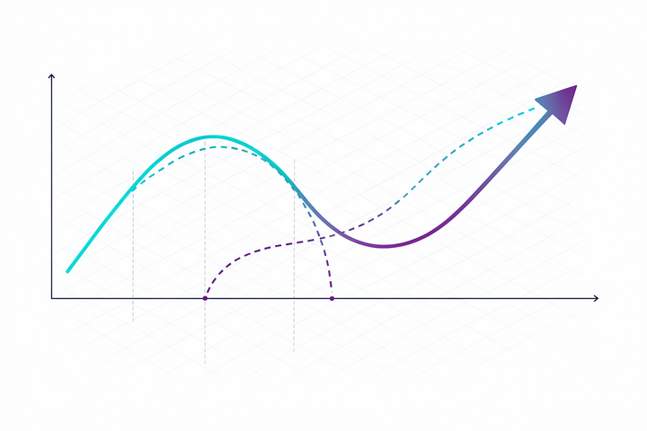 Twee S-curves met een gestippelde sprongpijl van het plateau naar de volgende curve in cyaan-violet